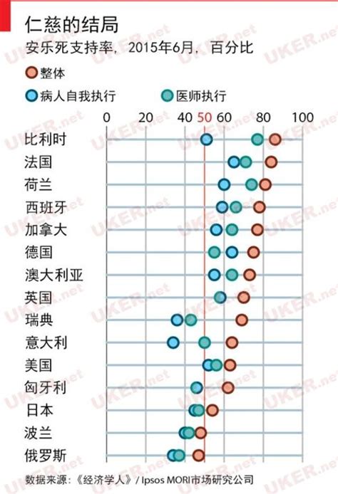 南半球有幾個國家|民意日趨支持 英國會議員今辯論安樂死合法化